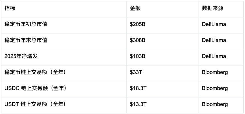 Bitget Wallet 2026 趋势预测报告：当链上金融走进日常生活