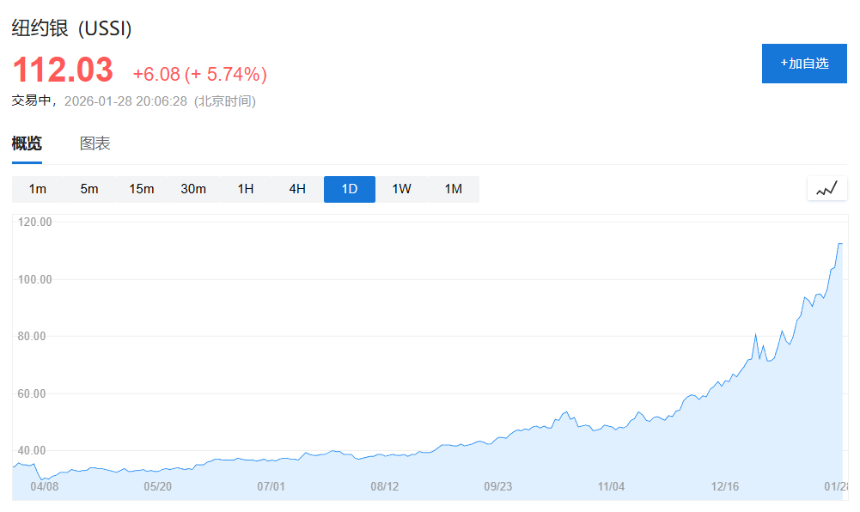 白银市场或迎「交割危机」：3月成贵金属市场关键节点