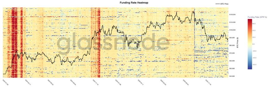 熊市磨底,比特币将测试 83000 支撑线?