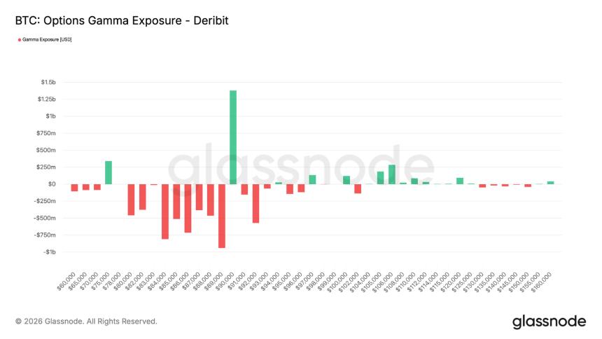 熊市磨底,比特币将测试 83000 支撑线?