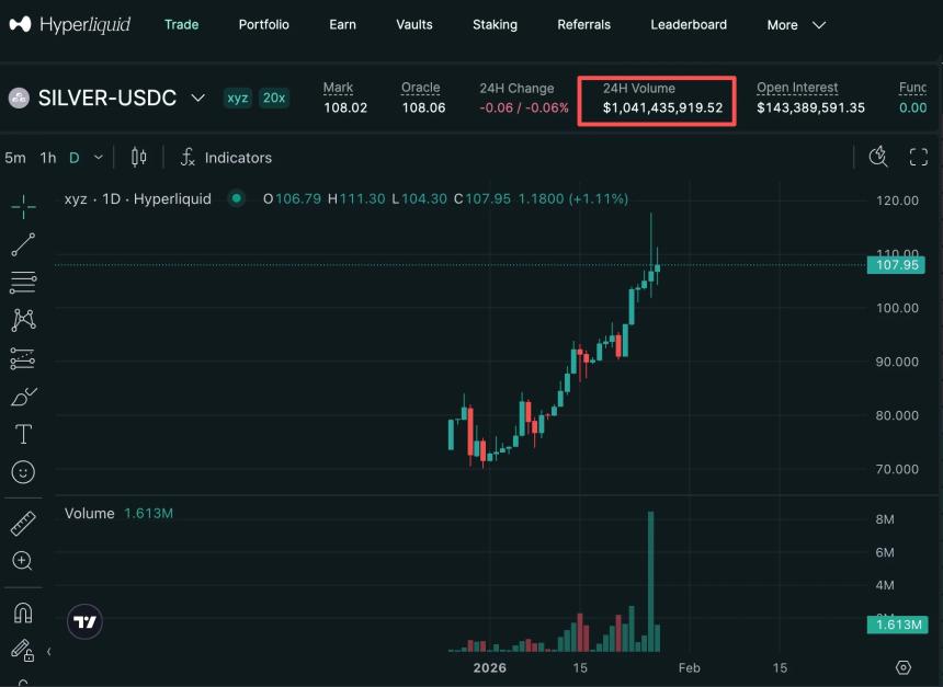 “穷人的黄金”反攻:哪些代币化白银值得关注?
