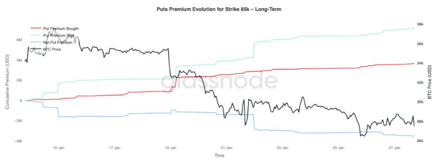 熊市磨底,比特币将测试 83000 支撑线?