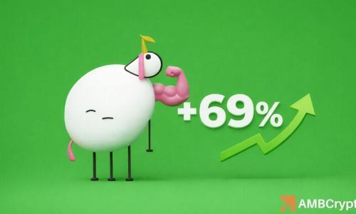 PIPPIN模因币暴涨69%：交易员聚焦关键价位