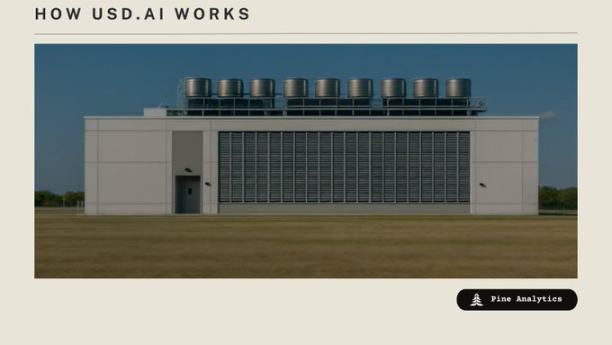 关于 CHIP(USD.AI) 的看空分析