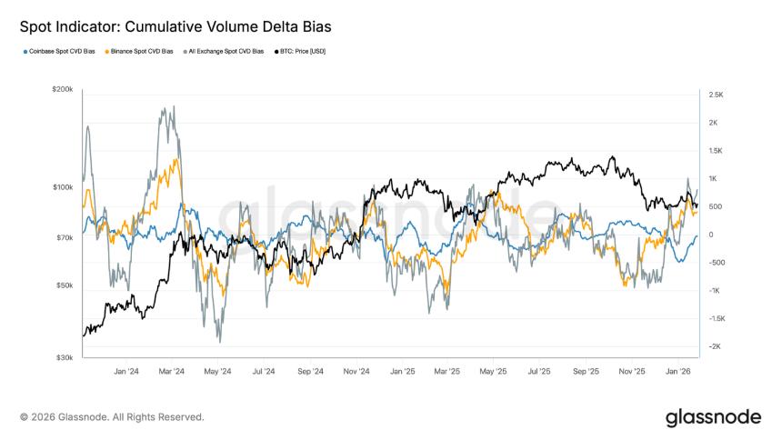 熊市磨底,比特币将测试 83000 支撑线?