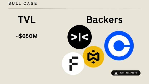 关于 CHIP(USD.AI) 的看空分析