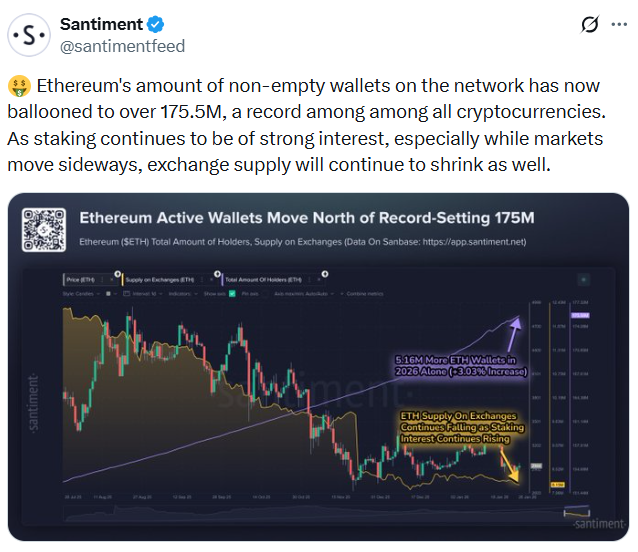 以太坊交易所供应量持续缩减，价格横盘期间质押热情高涨