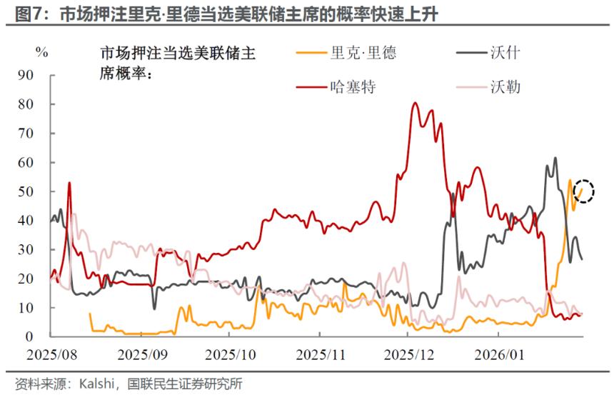  美联储暂停降息背后的深层考量 