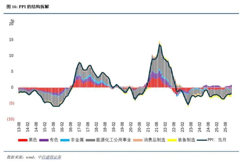  中日利率反转的深意 