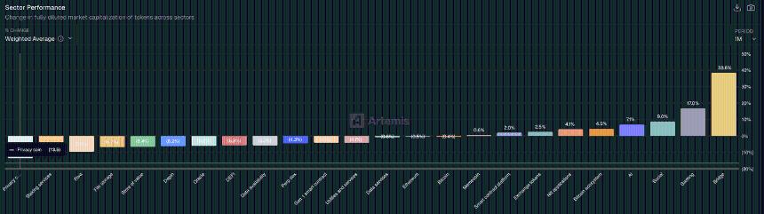 Dash价格预测：随着50美元关口逼近，看跌势头增强