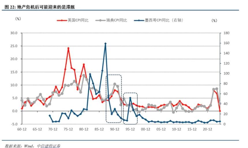  中日利率反转的深意 