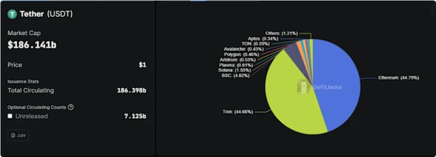稳定币巨头Tether押注黄金，能否成为金价的“新稳定器”？
