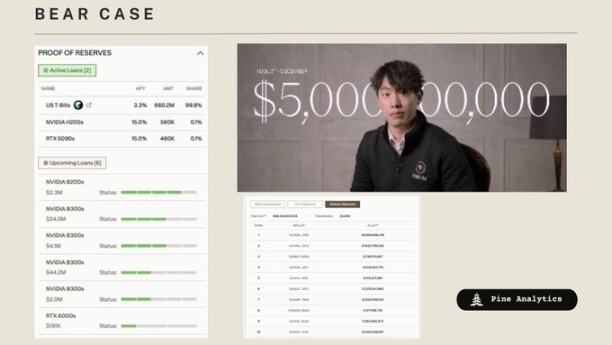 关于 CHIP(USD.AI) 的看空分析