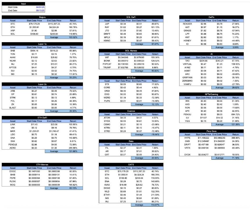 加密市场反思:为何我转向关注类股权资产而非单纯波动率