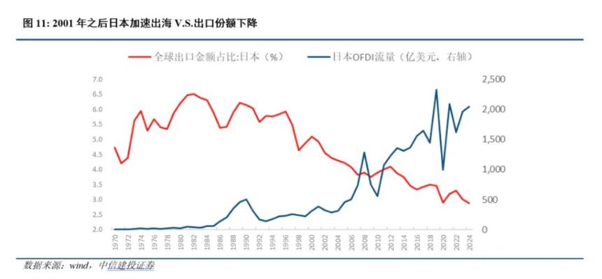  中日利率反转的深意 