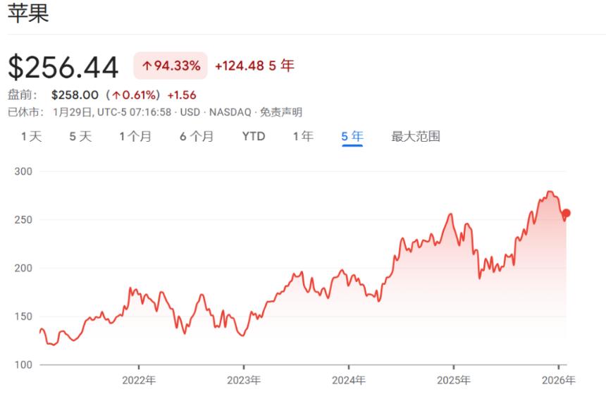 内存价格暴涨400%冲击苹果利润空间,Q1财报或揭示成本危机