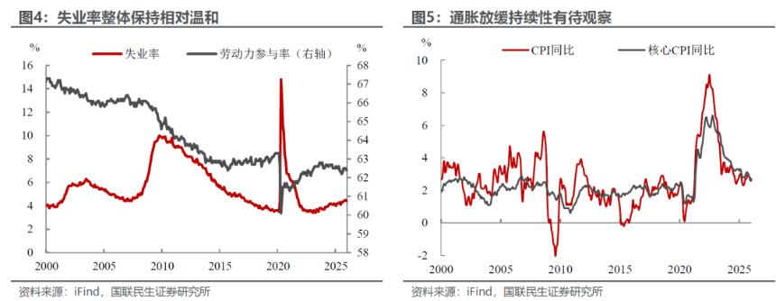  美联储暂停降息背后的深层考量 