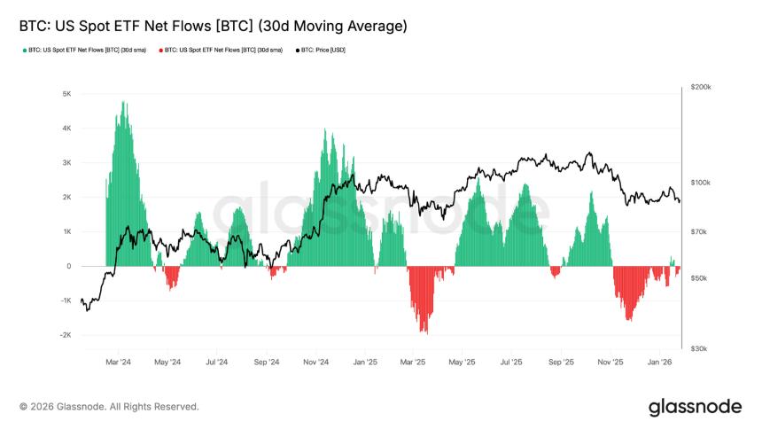 熊市磨底,比特币将测试 83000 支撑线?