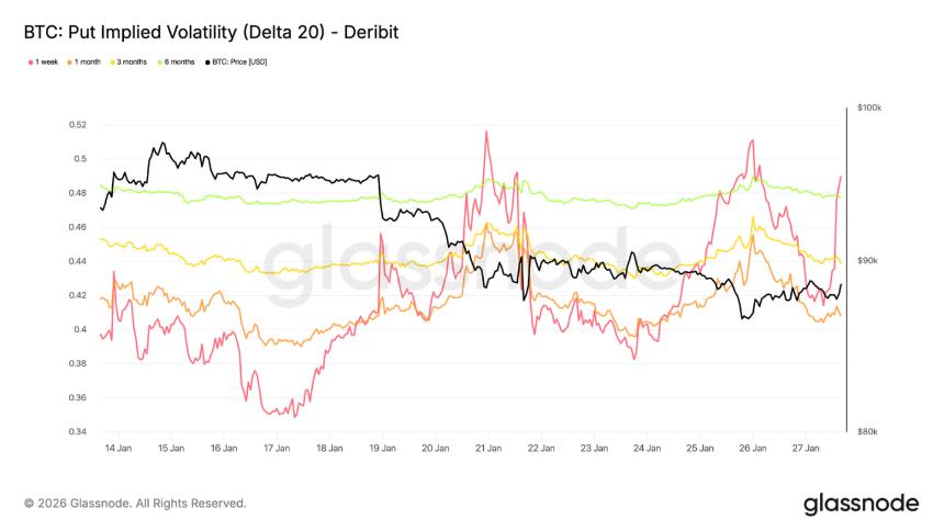 熊市磨底,比特币将测试 83000 支撑线?