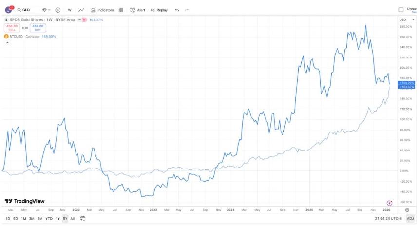 加密市场反思:为何我转向关注类股权资产而非单纯波动率