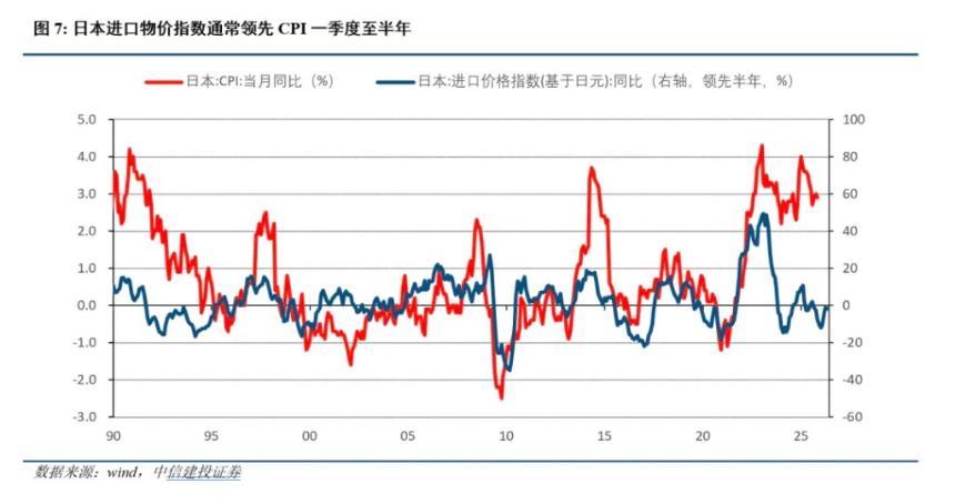  中日利率反转的深意 