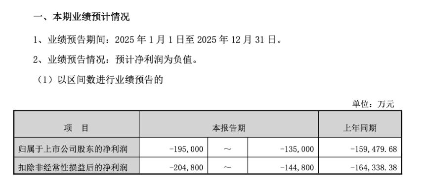 昆仑万维2025年预亏13.5亿-19.5亿：AI研发重金投入推动技术突破｜财报解读