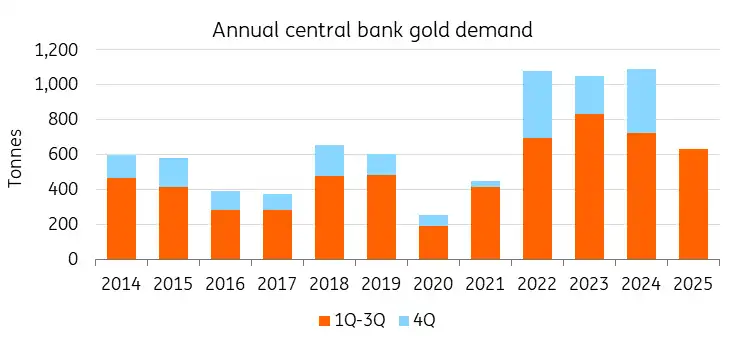 黄金vs比特币:分析12年数据,谁才是真正的赢家?