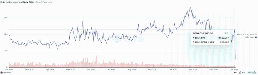 LayerZero价格分析：网络需求稳健但ZRO遭遇抛售压力