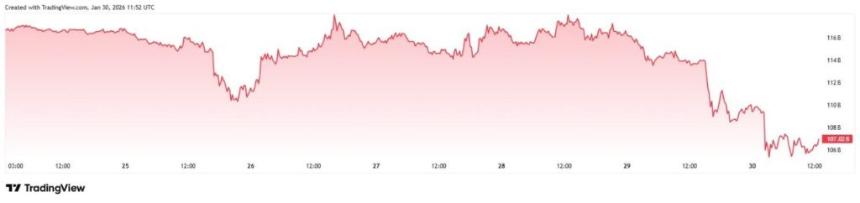 XRP市值暴跌70亿美元