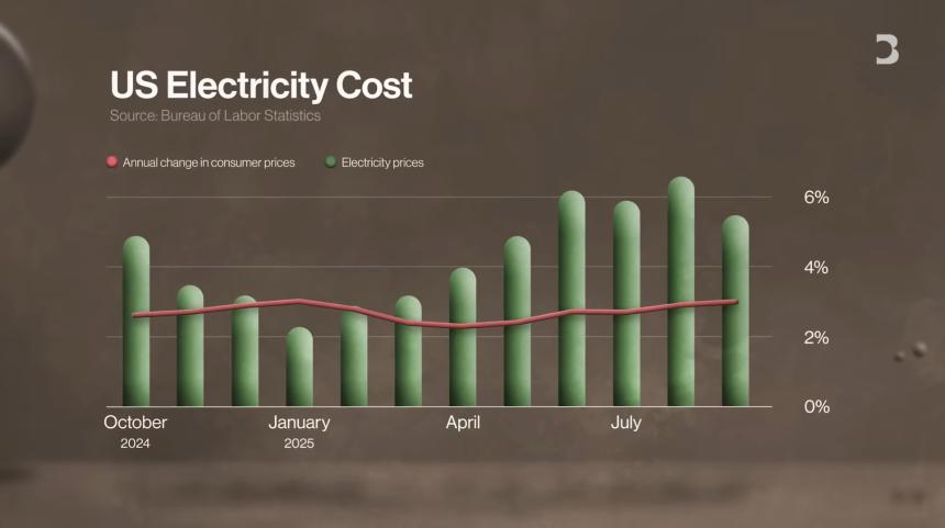  揭秘 AI 热潮背后的金融杠杆循环和华尔街的终极豪赌 