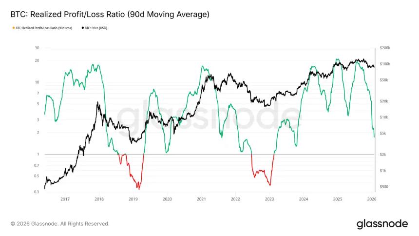 比特币在8.3万美元阻力下方震荡，市场进入关键吸筹阶段