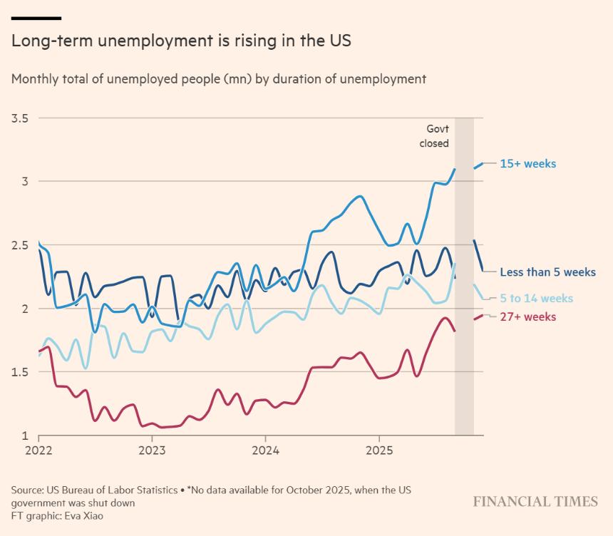  美国大型企业掀起裁员潮：就业市场降温信号加剧 