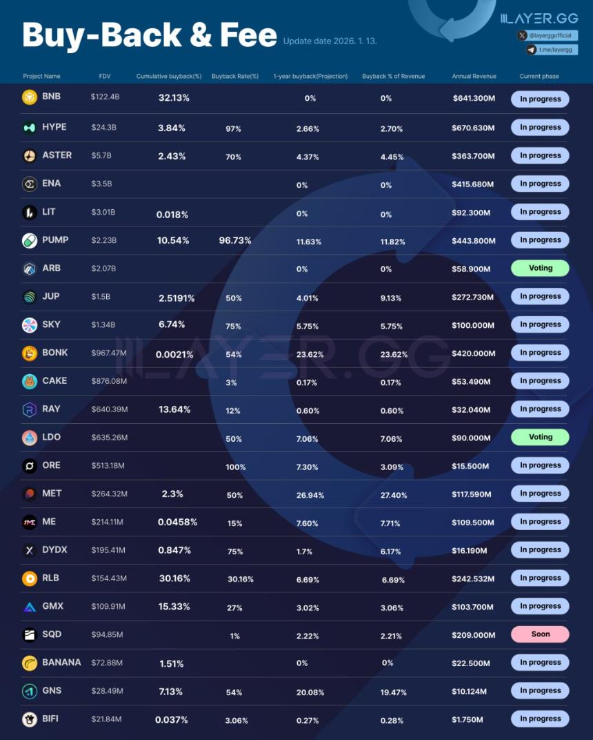 DAO治理新篇章：混合模式引领2026年Web3组织进化