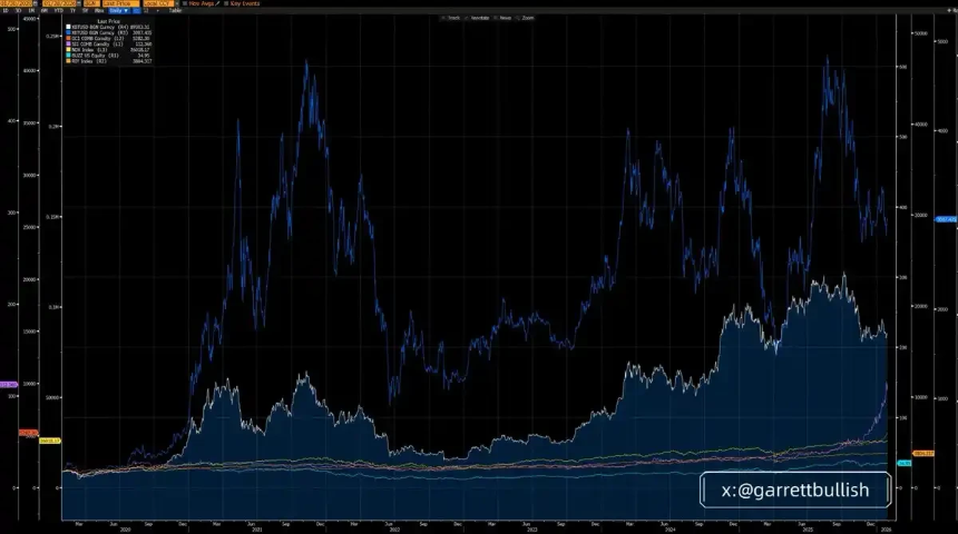 比特币与以太坊滞涨背后：内生性去杠杆困局的深层剖析