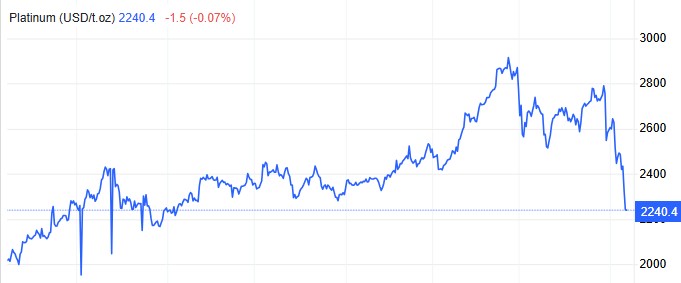 币安推出铂金和钯金永续期货