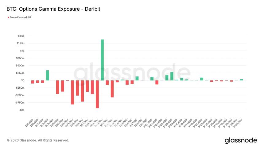 比特币在8.3万美元阻力下方震荡，市场进入关键吸筹阶段
