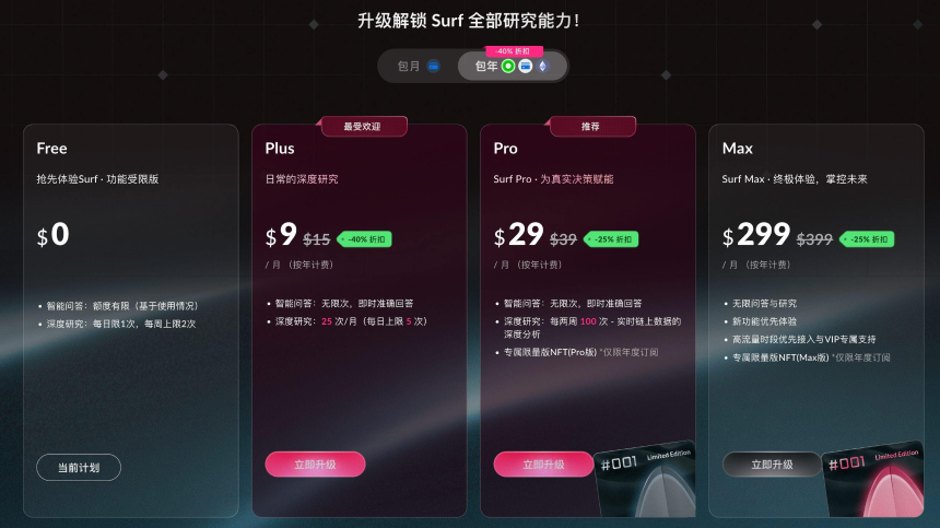 热门交互合集 | Surf上线积分系统;MemeMax赚MaxPacks活动进行时(1月30日)