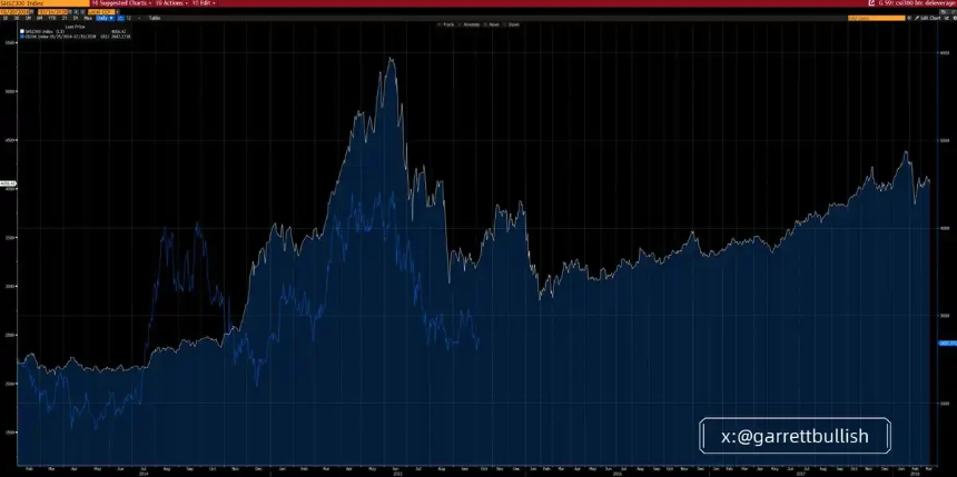 比特币与以太坊滞涨背后：内生性去杠杆困局的深层剖析