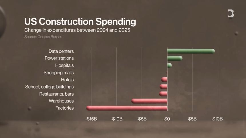  揭秘 AI 热潮背后的金融杠杆循环和华尔街的终极豪赌 