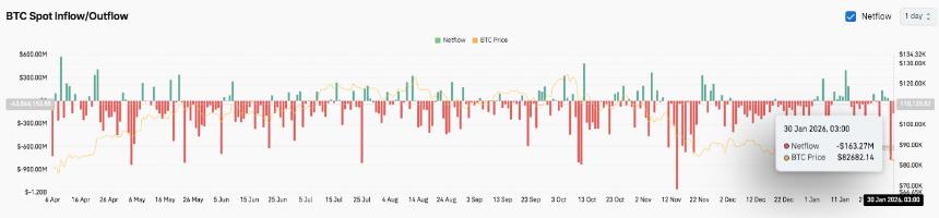  比特币价格预测：随着市场结构转向防御型，BTC面临进一步下跌的风险 