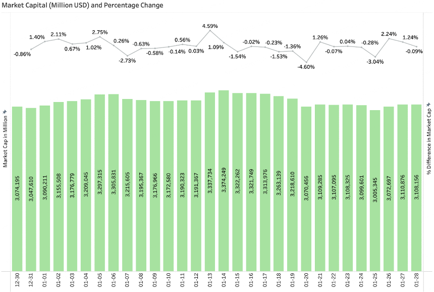 BitMart Insights：1月加密市场回顾与热点剖析