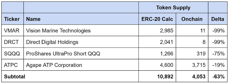 Robinhood推进代币化股票的关键挑战是什么?