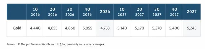 黄金vs比特币:分析12年数据,谁才是真正的赢家?