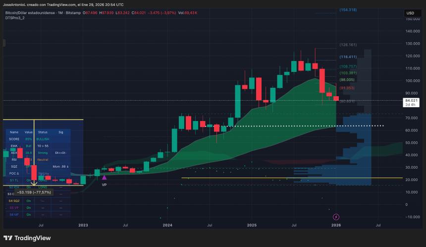比特币暴跌,死亡交叉预示着进一步的痛苦