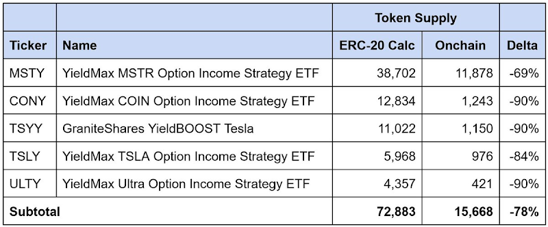 Robinhood推进代币化股票的关键挑战是什么?