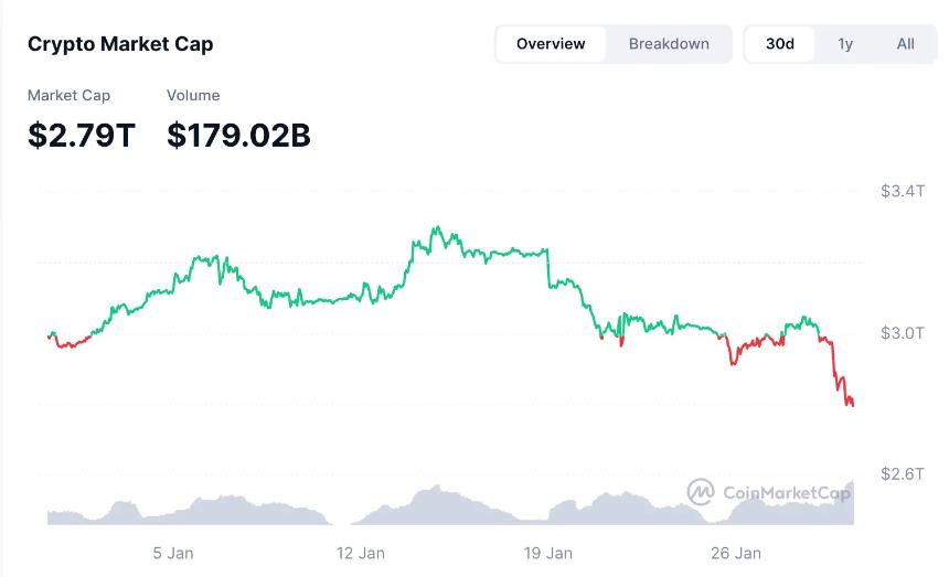 跟跌不跟涨，比特币为什么又暴跌了？ 