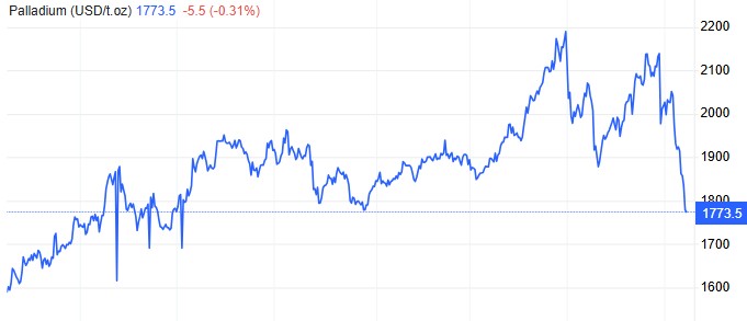 币安推出铂金和钯金永续期货