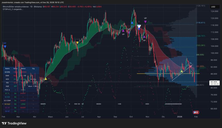 比特币暴跌,死亡交叉预示着进一步的痛苦