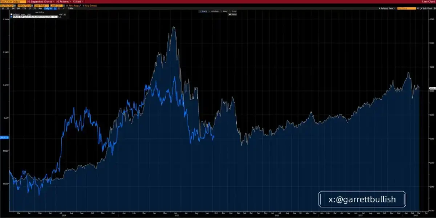 比特币与以太坊滞涨背后：内生性去杠杆困局的深层剖析