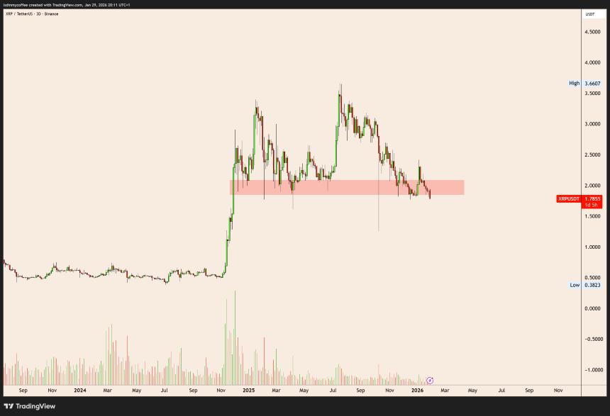 XRP 3D Chart Krillin